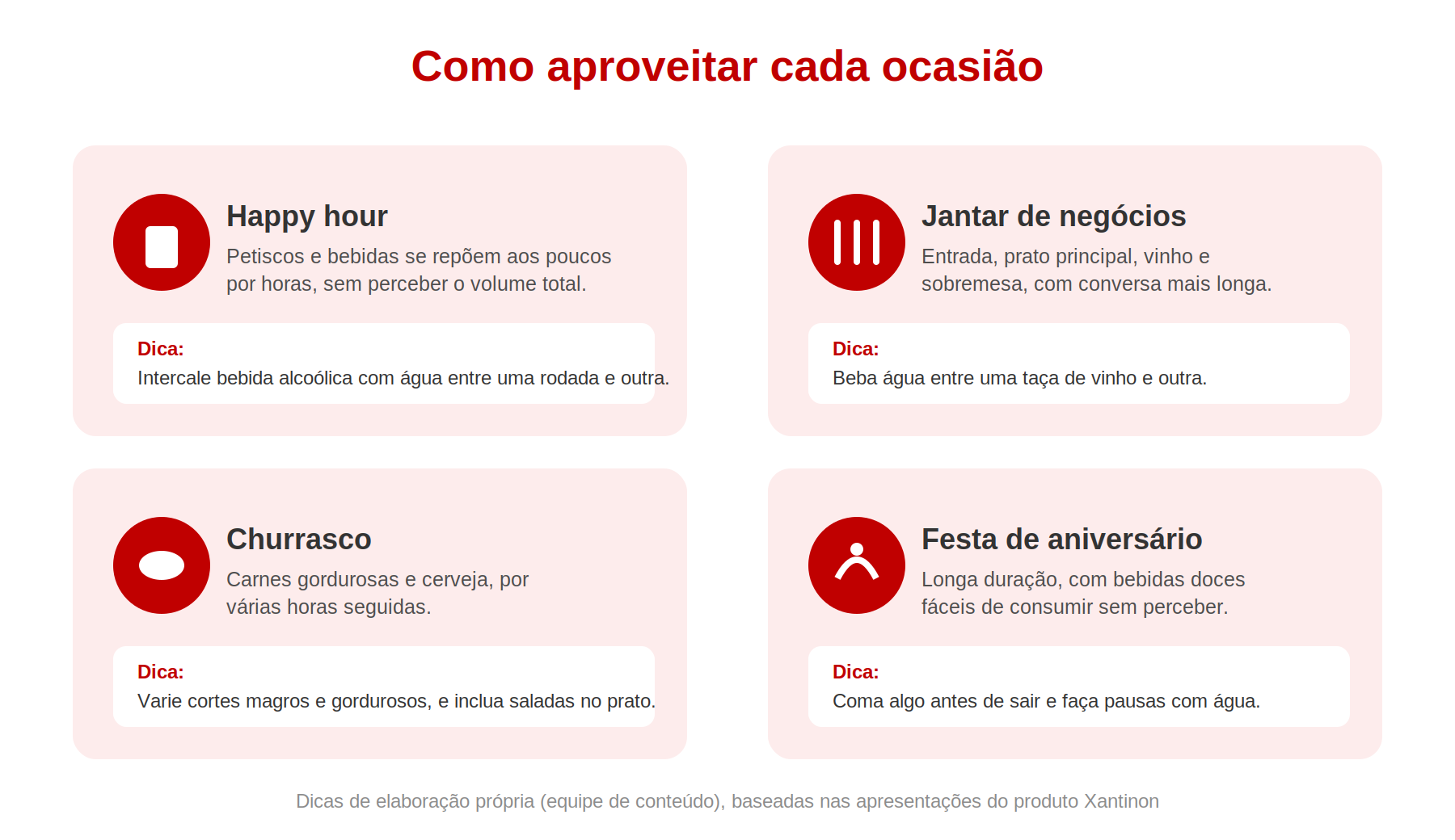 Infográfico com dicas para aproveitar cada ocasião: happy hour, jantar de negócios, churrasco e festa de aniversário.