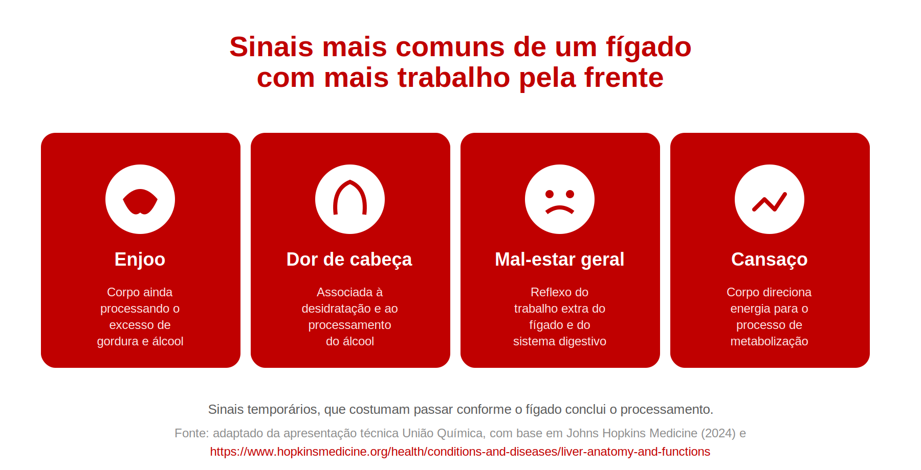 Infográfico: sinais mais comuns de um fígado com mais trabalho pela frente - enjoo, dor de cabeça, mal-estar geral e cansaço.